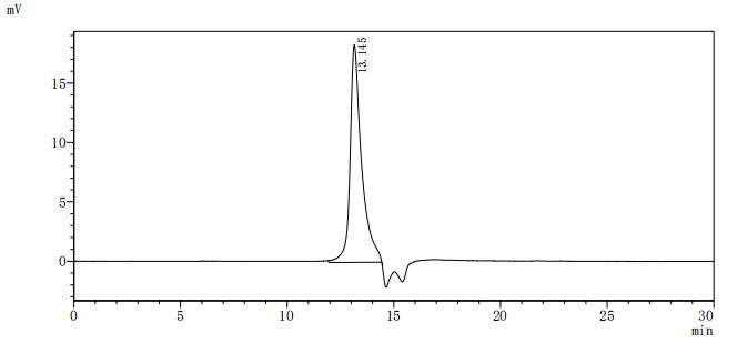 Human TARDBP protein