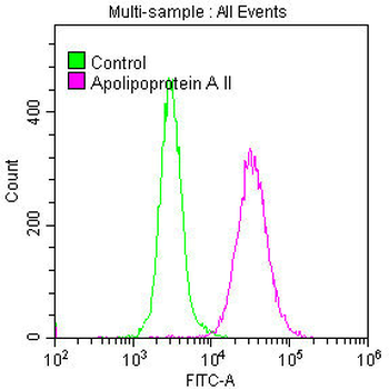 APOA2 Antibody