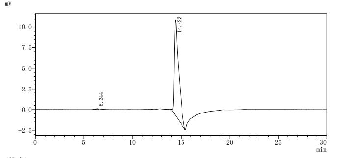 Human ENO1 protein