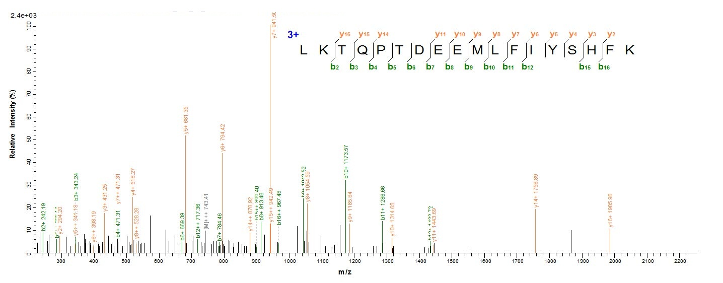 Mouse Dbi protein