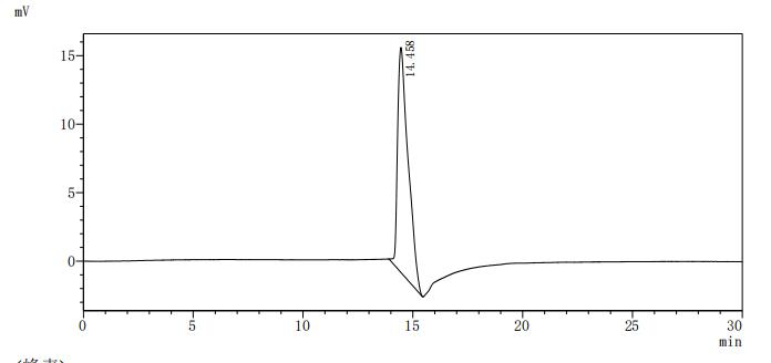 Mouse Pparg protein