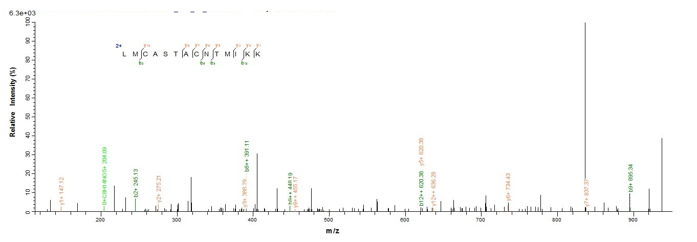 Plant Phytophthora cryptogea Beta-elicitin cryptogein protein