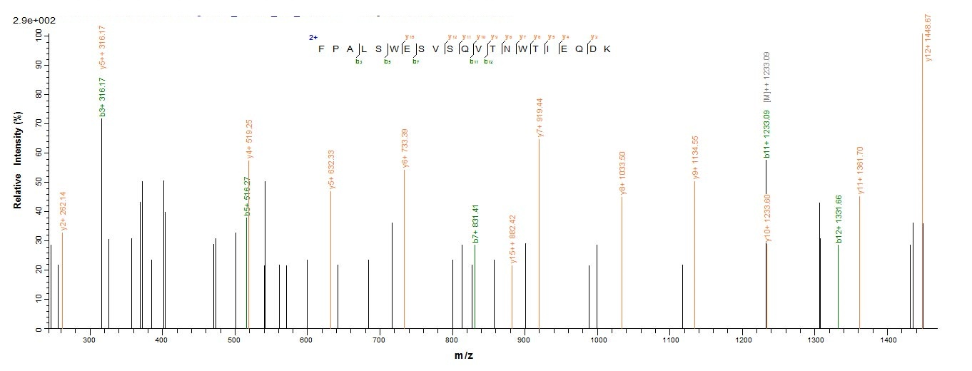 Mouse Il31ra protein