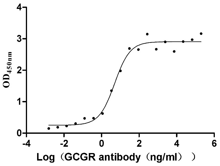 Human GCGR protein