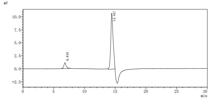 Human KRT18 protein