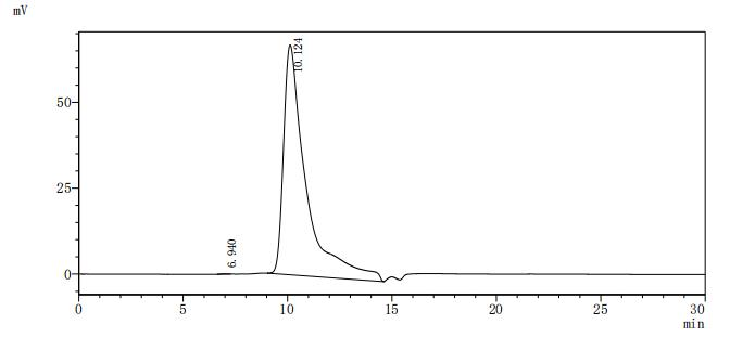 Rat Mertk protein