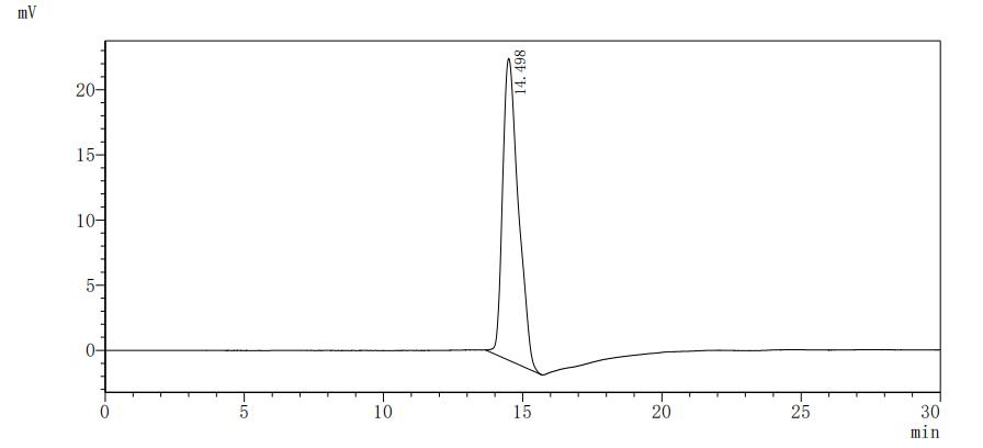 Mouse Tnc protein