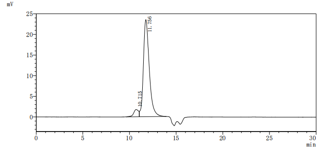 Human CSF1 protein