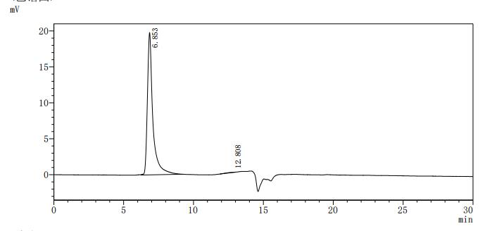 Mouse MIF protein