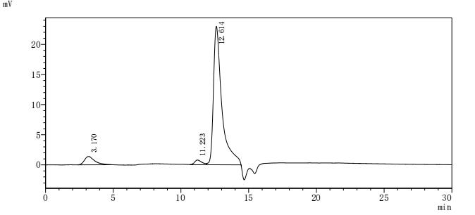 Human ITIH4 protein