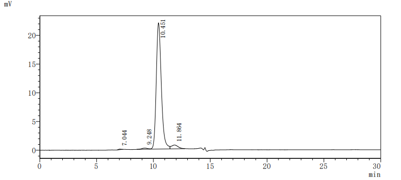 Human CD33 protein