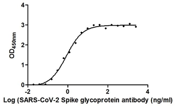 SARS-CoV-2 Spike RBD Nanobody Antibody