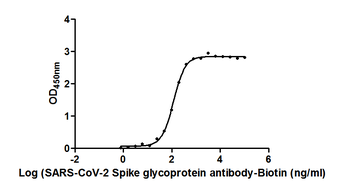 S Recombinant Monoclonal Antibody, Biotin conjugated