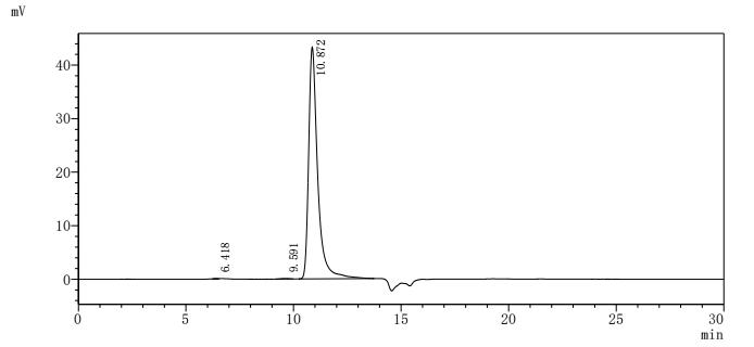 Human CPD protein