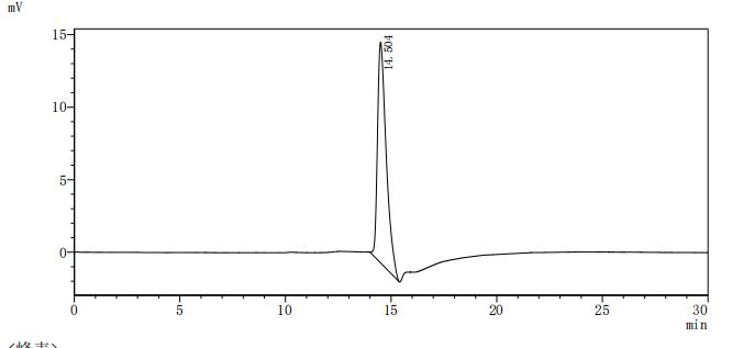 Mouse Sost protein