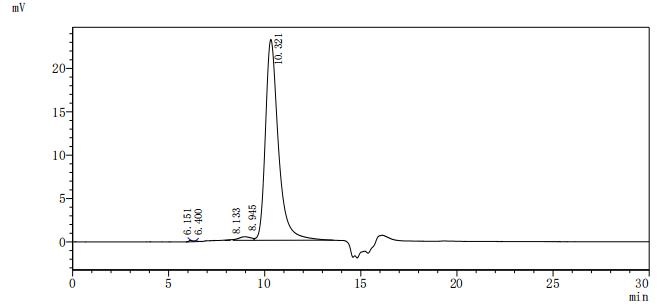 Human GHR protein