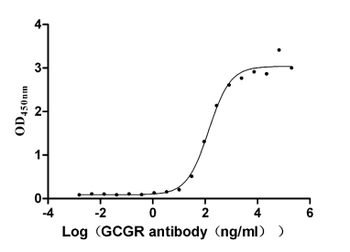 GCGR Antibody