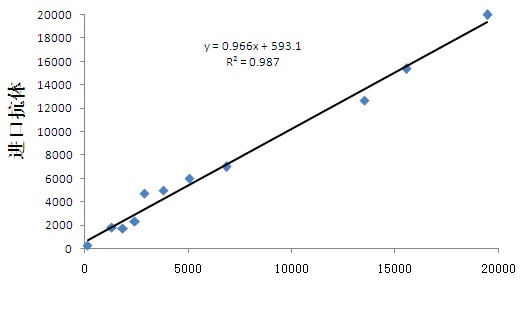 NPPB Antibody