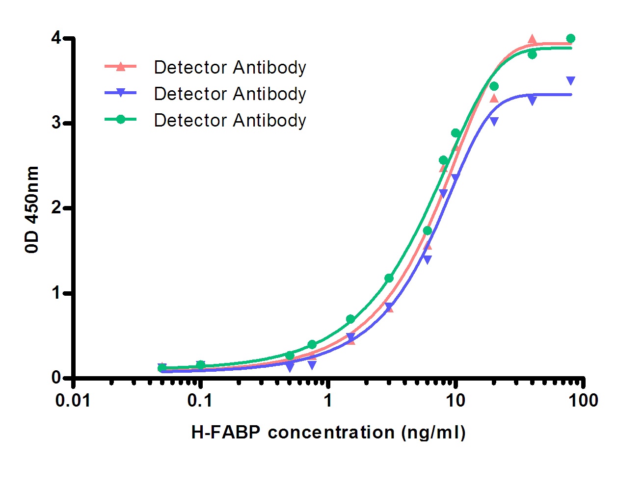 FABP3 Antibody
