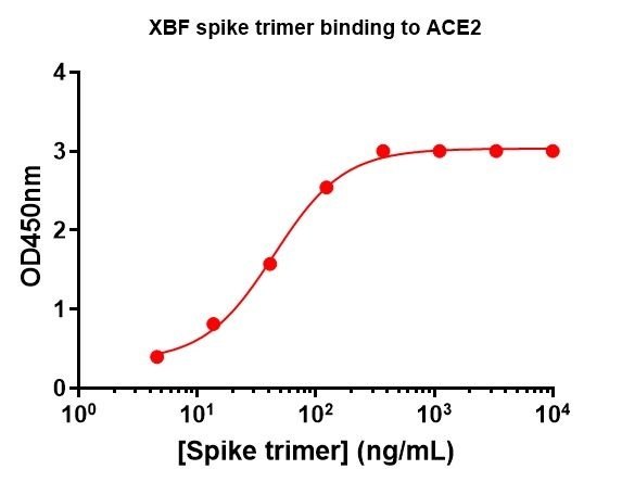 SARS-CoV-2 XBF Omicron Variant Recombinant Spike Trimer His Tag