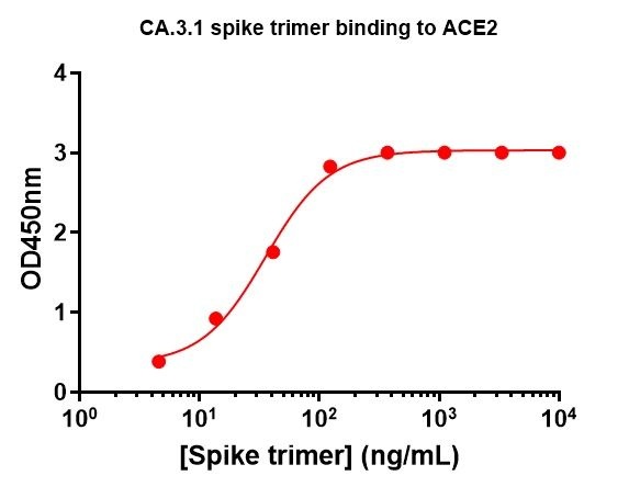 SARS-CoV-2 CA.3.1 Omicron Variant Recombinant Spike Trimer His Tag