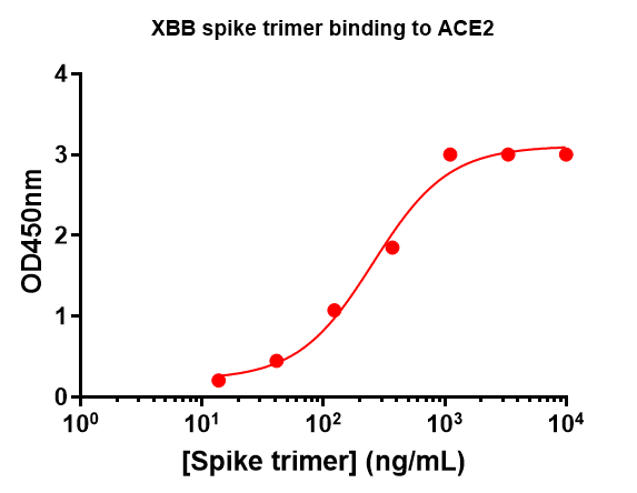 SARS-CoV-2 XBB Omicron Variant Recombinant Spike Trimer His Tag