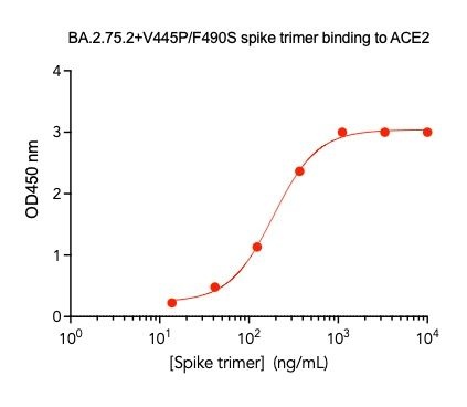 SARS-CoV-2 BA.2.75.2+V445P/F490S Omicron Variant Recombinant Spike Trimer His Tag
