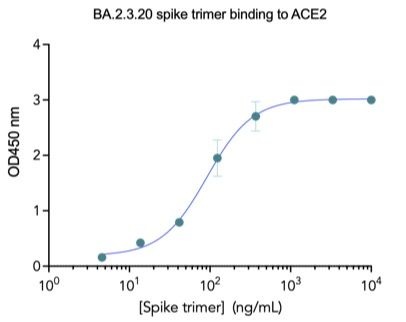 SARS-CoV-2 BA.2.3.20 Variant Recombinant Spike Trimer His Tag