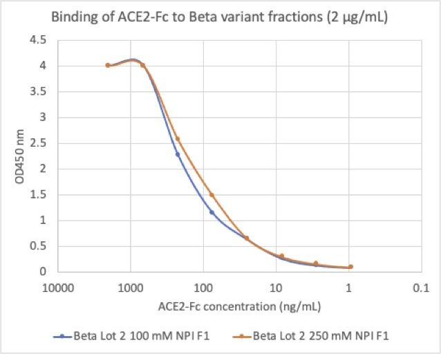 SARS-CoV-2 Beta Variant Recombinant Spike Trimer His Tag