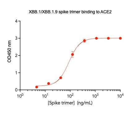 SARS-CoV-2 XBB.1 Omicron Variant Recombinant Spike Trimer His Tag