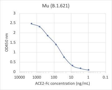 SARS-CoV-2 Mu Variant Recombinant Spike RBD His Tag