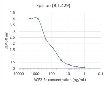 SARS-CoV-2 Epsilon 429 Variant Recombinant Spike RBD His Tag