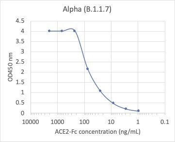 SARS-CoV-2 Alpha Variant recombinant Spike Trimer His Tag