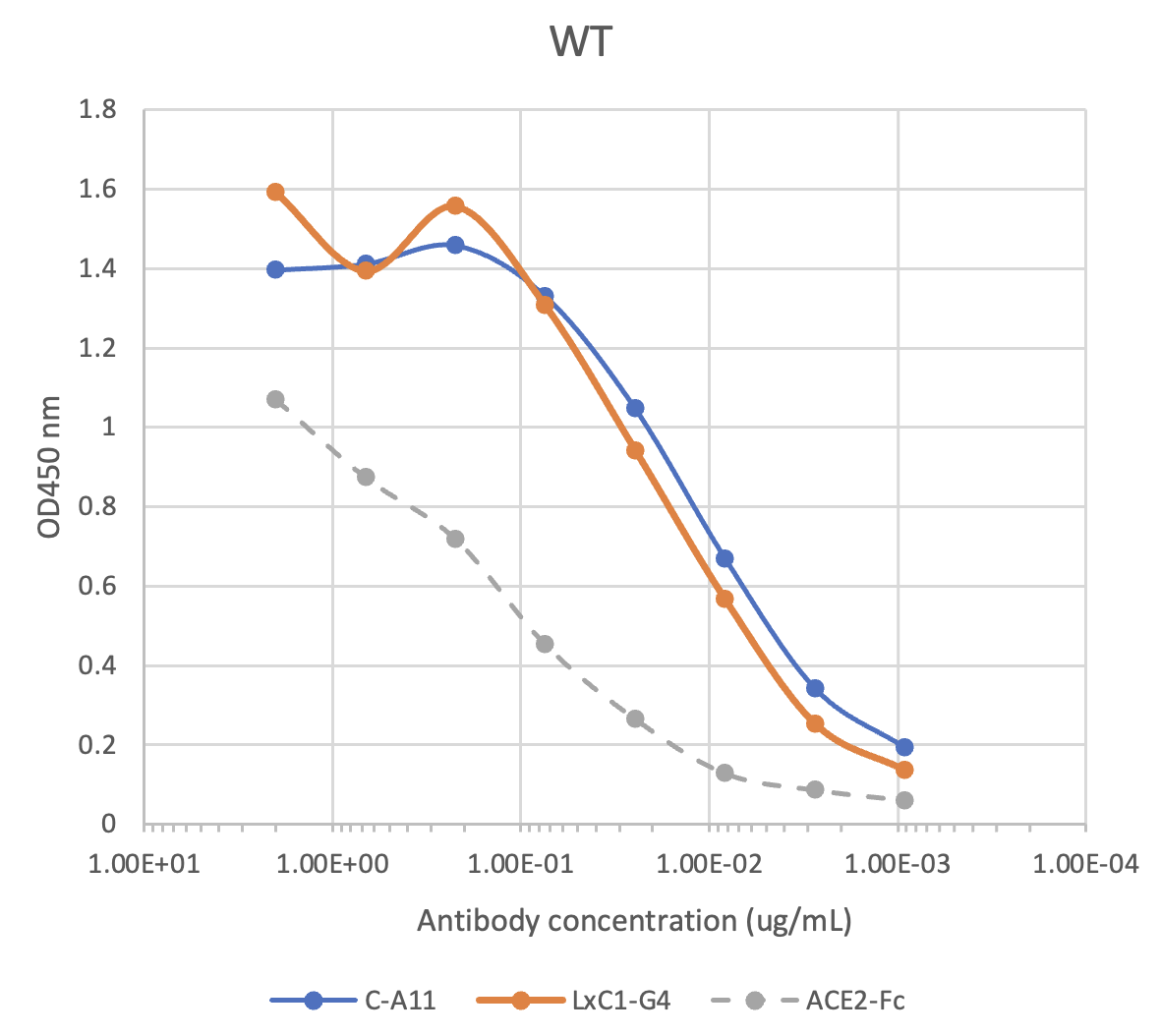 SARS-CoV2 LxC1-G4 human mAb Antibody