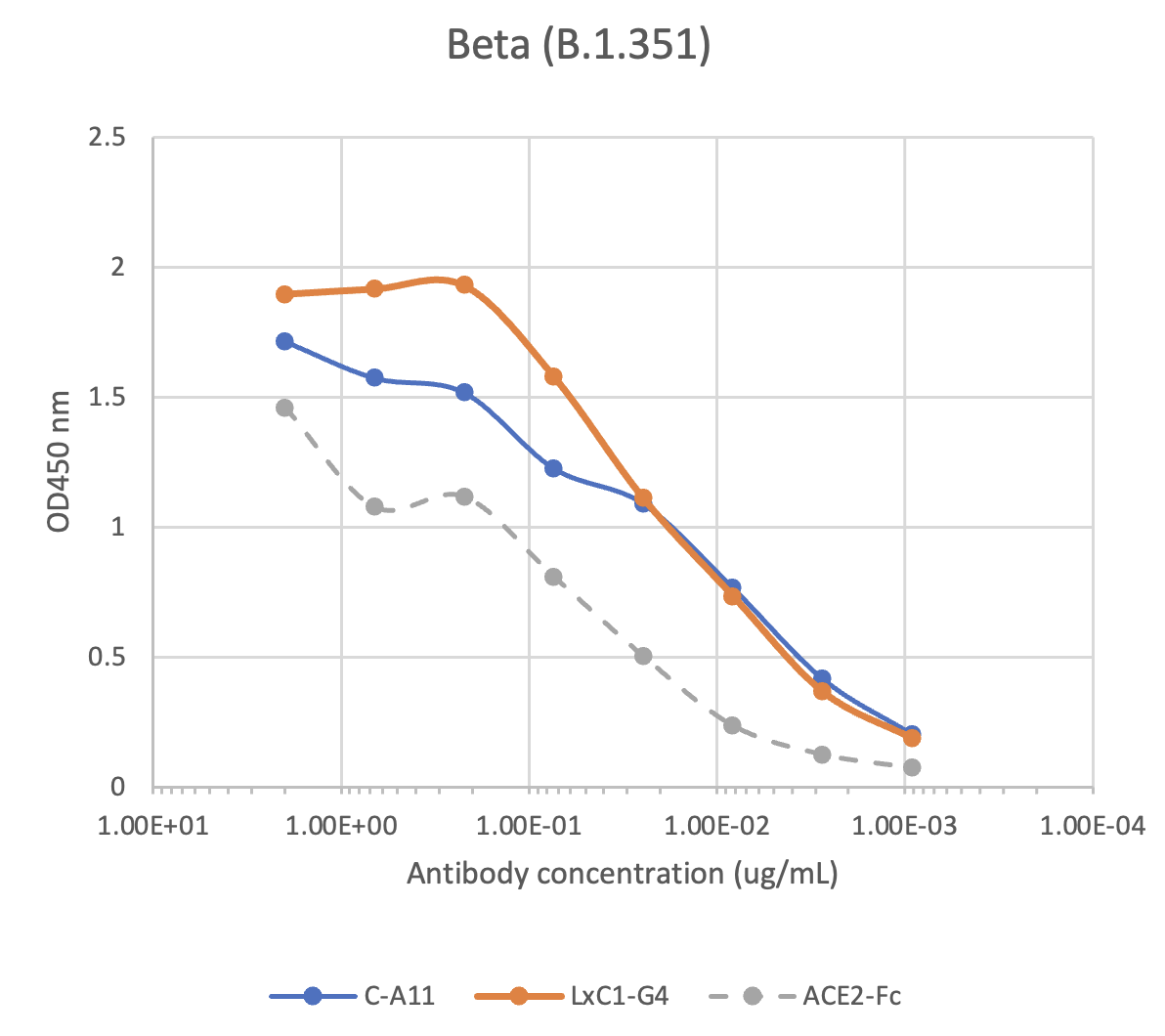 SARS-CoV2 LxC1-G4 human mAb