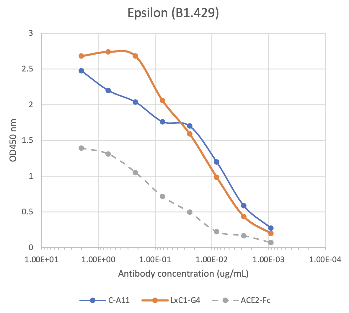 SARS-CoV2 LxC1-G4 human mAb Antibody