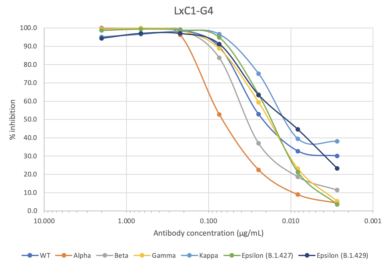 SARS-CoV2 LxC1-G4 human mAb Antibody