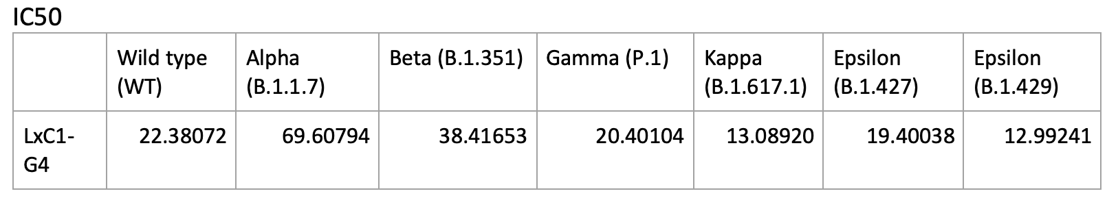 SARS-CoV2 LxC1-G4 human mAb