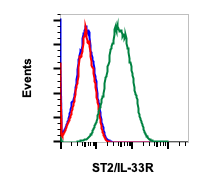 ST2/IL-33R rabbit mAb Antibody