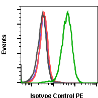 Isotype Control (G9) rabbit mAb PE Conjugate