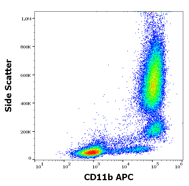 CD11b Antibody (APC)