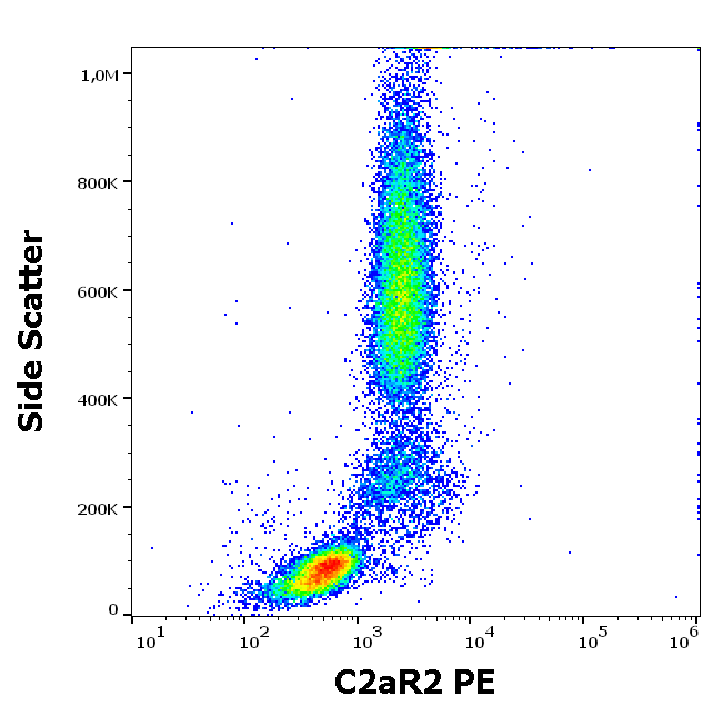 C5aR2 Antibody (PE)