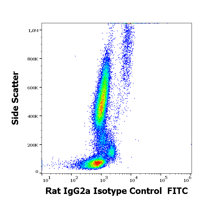 Rat IgG2a Isotype Control FITC Antibody