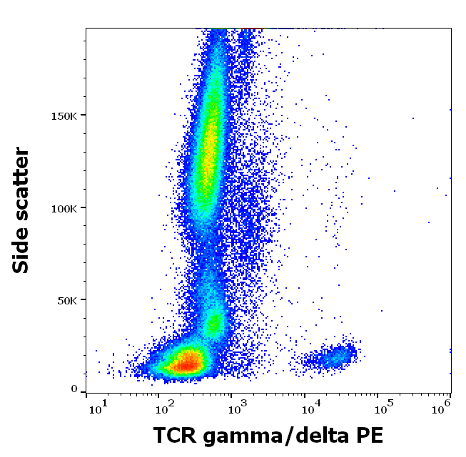 Anti-Hu TCR gamma/delta PE