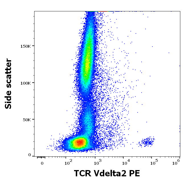 Anti-Hu TCR Vdelta2 PE
