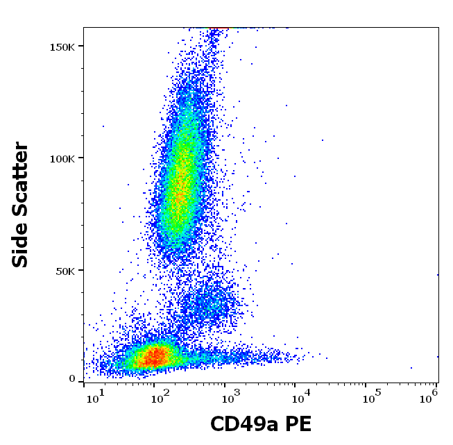 CD49a antibody (PE)