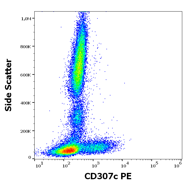 Anti-Hu CD307c PE