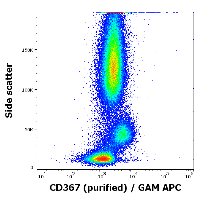 Anti-Hu CD367 Purified