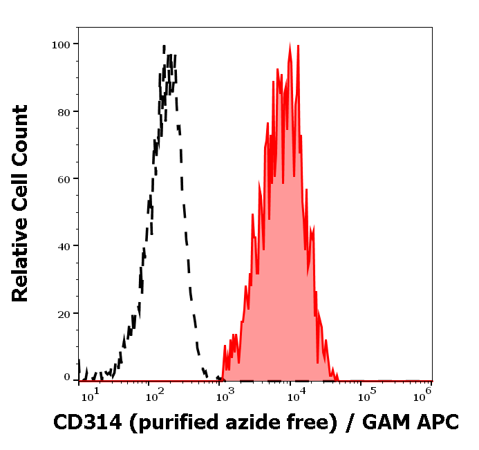 CD314 antibody