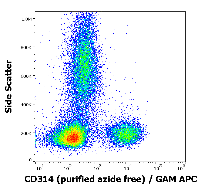 CD314 antibody